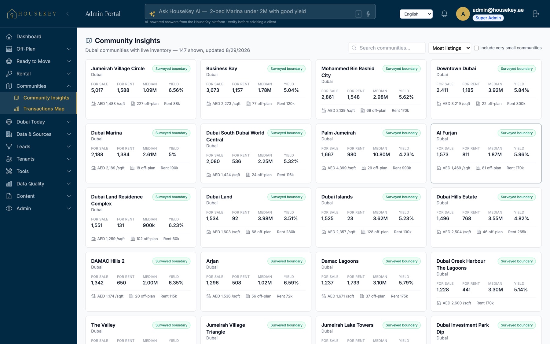 Community insights: yields, price performance and supply for a single community.