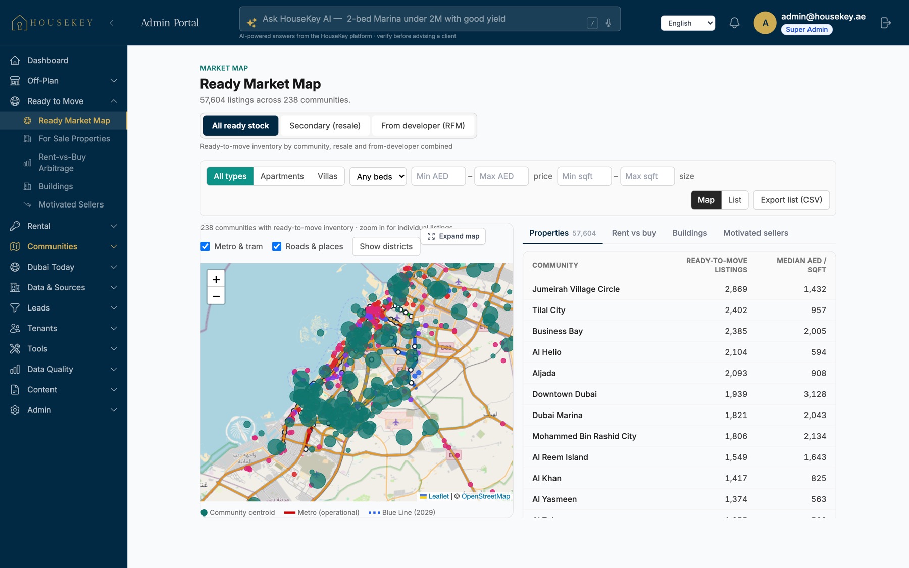 The ready-to-move market map: 57,604 listings across 238 communities, with median price per square foot.